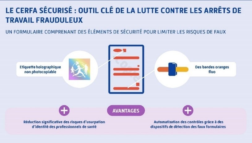 Cerfa sécurisé.jpg (66 KB)