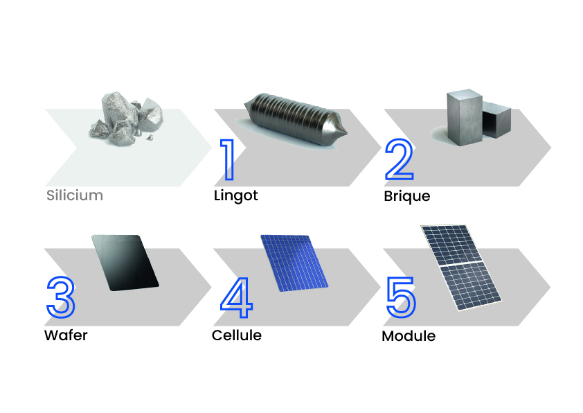 Chaine de valeur - © CARBON.jpg (817 KB)